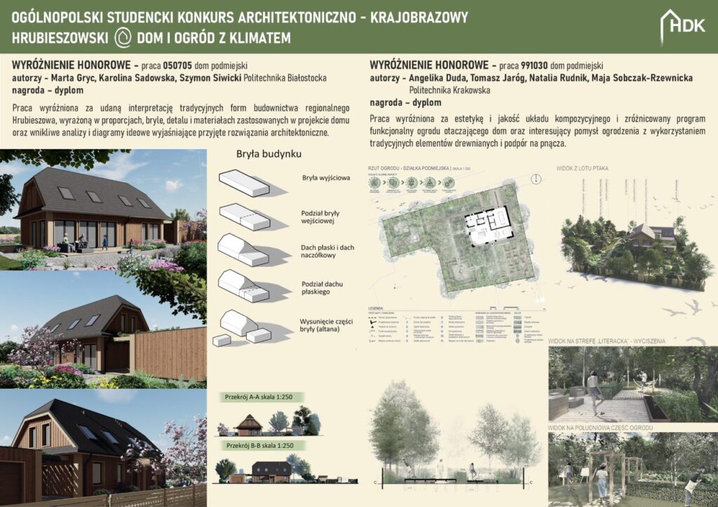 Wizualizacje i opis projektów wyróżnionych przez jury wyróżnieniami honorowymi.