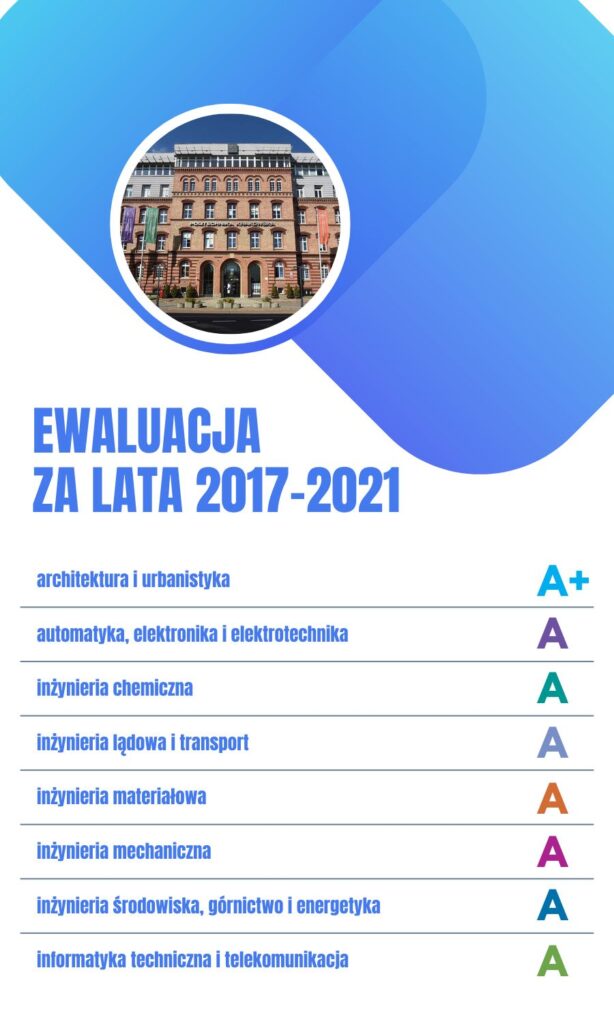 ewaluacja wyniki 2023